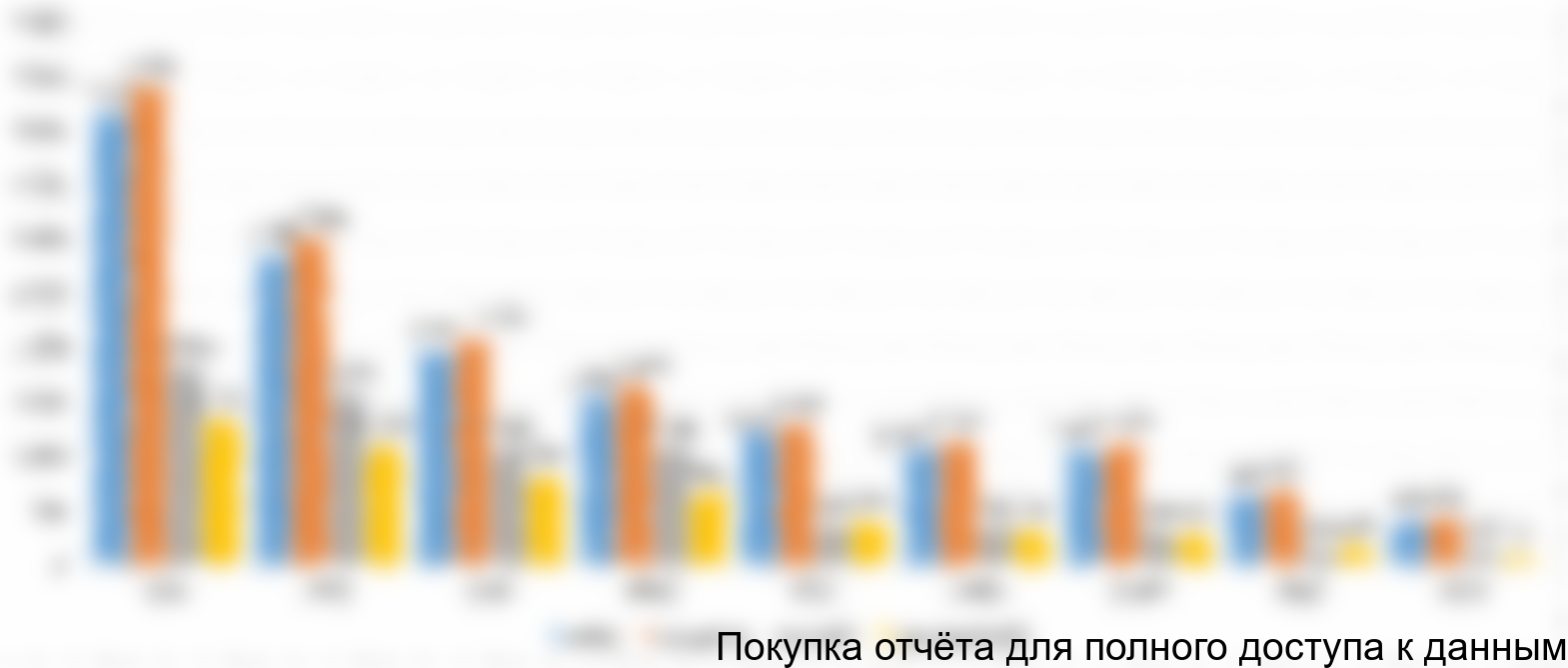 Диаграмма 9. Структура рынка моцареллы для пиццы в разрезе типов потребителей по федеральным округам РФ, % от натурального