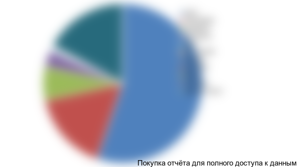 Диаграмма 11. Структура импорта напольных энергозависимых котлов в разрезе торговых марок, 2015-2016 (янв.-сент.) гг., % от натурального выражения