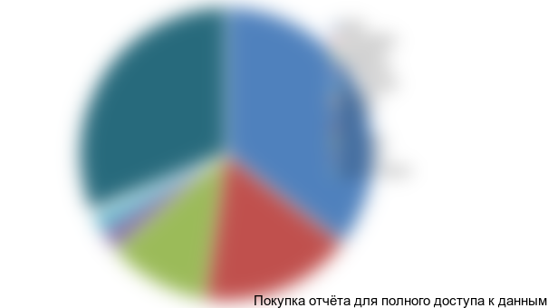 Диаграмма 13. Структура импорта напольных энергозависимых котлов в разрезе торговых марок, 2015-2016 (янв.-сент.) гг., % от стоимостного выражения