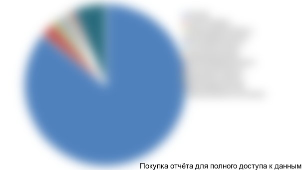 Диаграмма 24. Структура импорта напольных энергозависимых котлов в разрезе регионов получения, 2015-2016 (янв.-сент.) гг., % от весового выражения