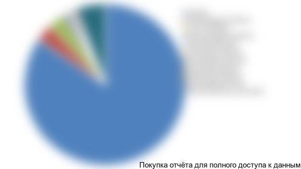 Диаграмма 25. Структура импорта напольных энергозависимых котлов в разрезе регионов получения, 2015-2016 (янв.-сент.) гг., % от стоимостного выражения