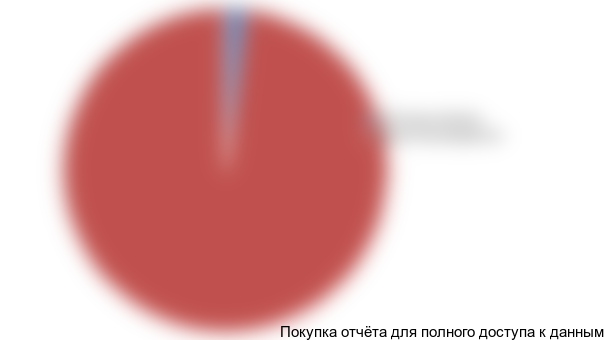 Диаграмма 34. Оценка положения компании Заказчика на рынке