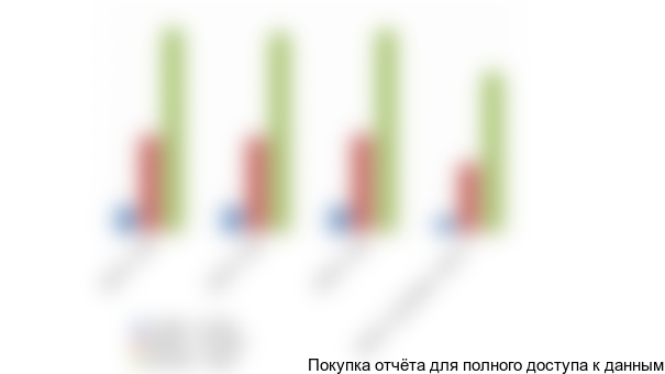 Диаграмма 35. Динамика среднерыночных цен на энергозависимые напольные котлы мощностью от 15 кВт до 5 мВт, руб. с НДС за единицу оборудования