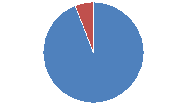 Диаграмма 38. Доля импорта в потреблении, 2016 (янв.-сент.) год, % от натурального выражения