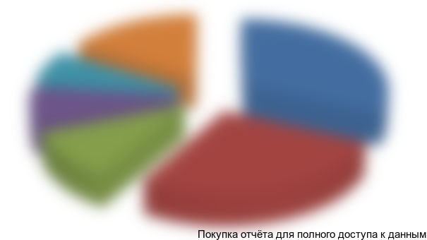 Предприятия отрасли в 2012 г. осуществляли производство сахара из сахарной свеклы в **регионе страны. Численность работников свеклосахарного подкомплекса по состоянию на начало 2013 года превышает ** тысяч человек.