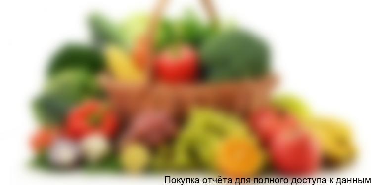 Анализ рынка свежих овощей и фруктов в Российской Федерации, 2015-2016 гг.