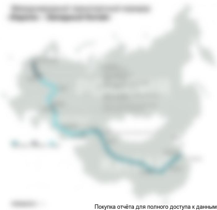 Международный транспортный коридор «Западная Европа-Западный Китай»