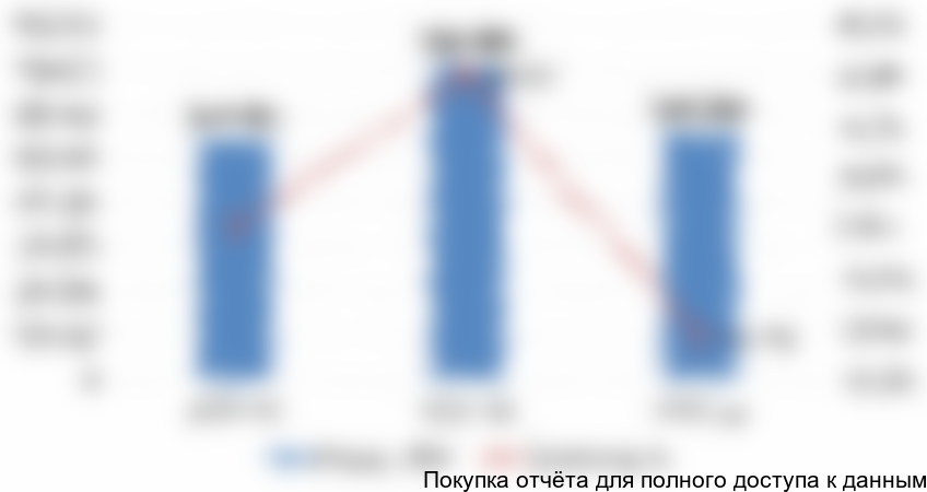 Диаграмма 8. Динамика импорта школьных досок, 2014-2016 гг., РФ, в стоимостном выражении