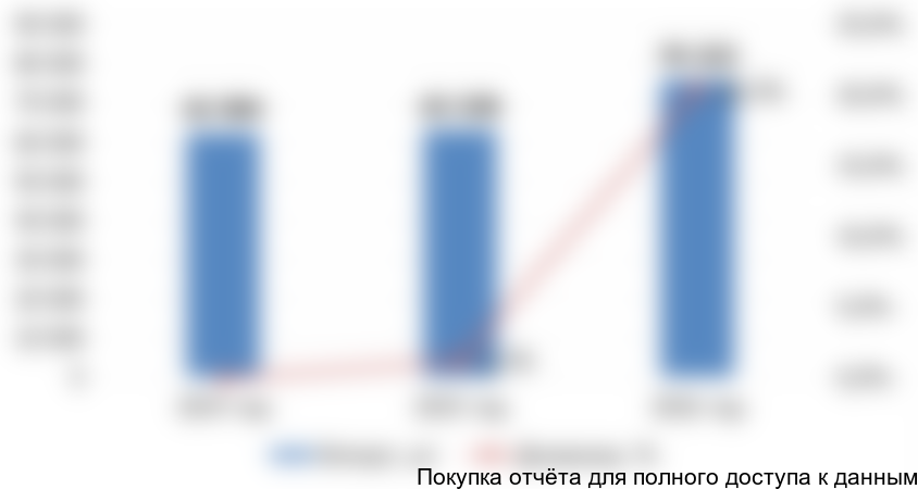 . Import dynamics of school blackboards in 2014-2016, Russia, in physical terms