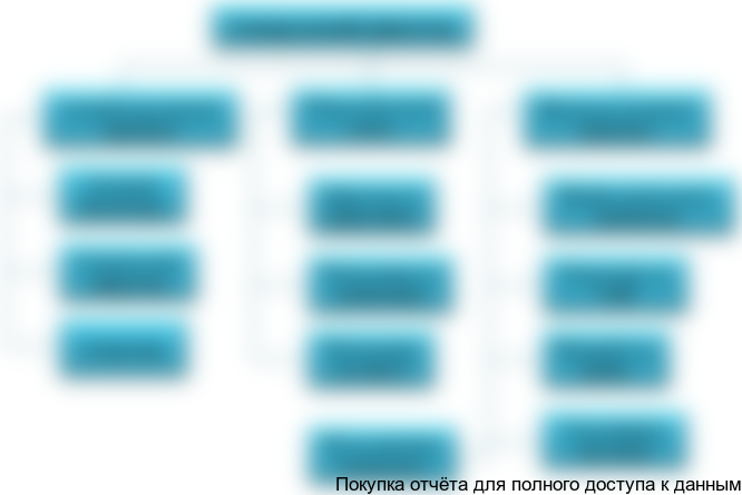 Иерархическая структура компании показана Рис. 6.1