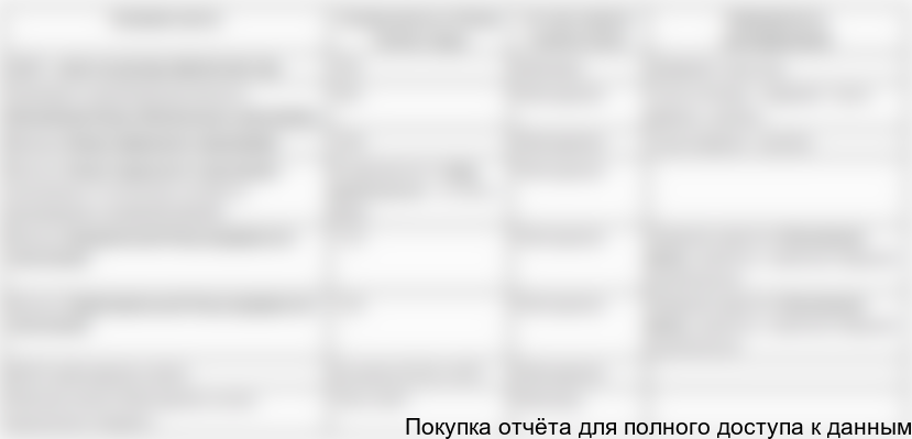 Налоги на заработную плату уплачиваются один раз в месяц, до 15 числа месяца, следующего за расчетным.