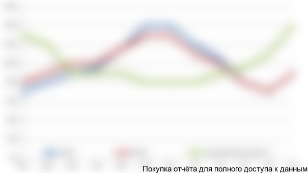 Примерный прогнозный график продаж рыбы показана на Рис. 7.4.