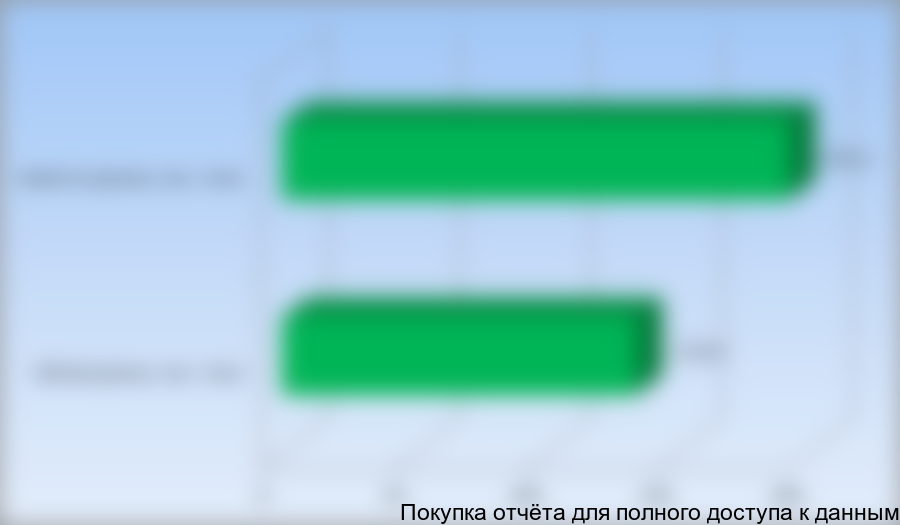 Емкость рынка аэрозольного диметилового эфира Евросоюза