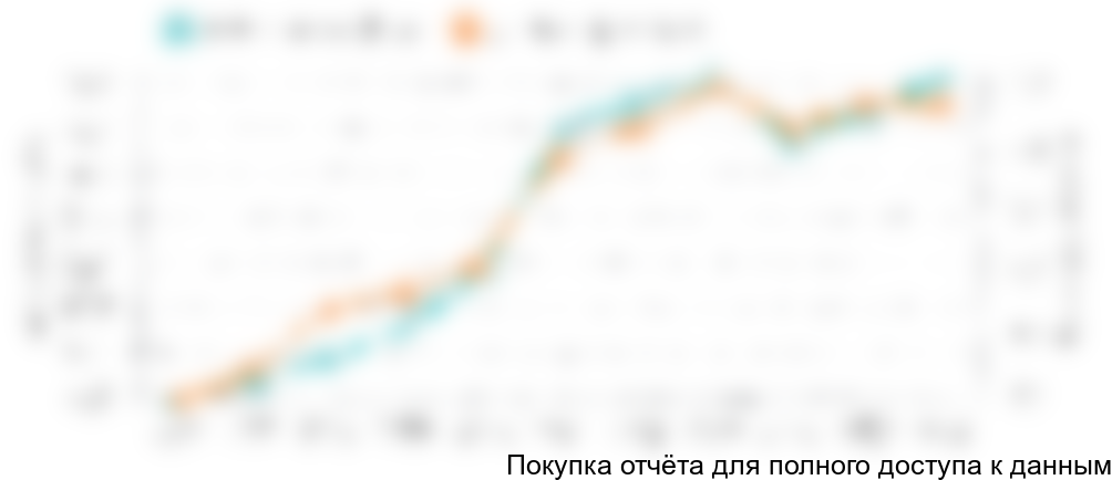 Диаграмма 4. Сравнительная динамика объема ввода малоэтажных домов и домов из древесины