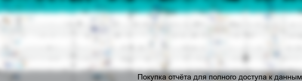 Таблица 1. Динамика объемов малоэтажного строительства по количеству домов в зависимости от материалов стен