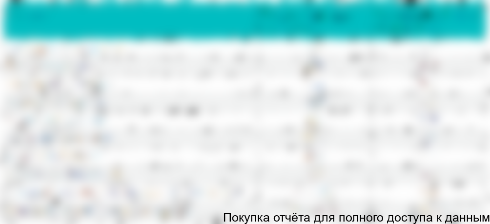 Таблица 4. Рейтинг стеновых материалов при малоэтажном строительстве внутри округов