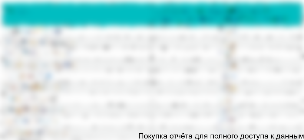 Таблица 5. Рейтинг регионов по общей площади деревянных домов на душу населения