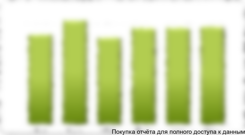 Динамика производства бурого угля в 2007-2012 гг., тыс. тонн