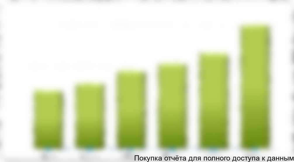 Динамика цен на бурый уголь в 2007-2012 гг., руб/тонна