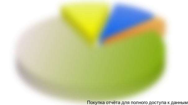 Наиболее часто используемым материалом при изготовлении оборудования является оцинкованная сталь. Например, у круговых стационарных дождевальных машин, закрепленных на бетонном фундаменте, вращающееся крыло представляет собой конструкцию из оцинкованных ферм. У передвижных круговых и фронтальных дождевальных систем штанги или крылья для полива так же изготовлены из оцинкованной стали. У ряда отечественных и зарубежных производителей данные конструкции иногда частично изготавливаются из алюминия. Из оцинкованной стали изготавливаются рама и барабан барабанной дождевальной машины. Пластик используется как материал при производстве как оборудования для дождевания, так и капельного орошения. При капельном орошении пластик используется для производства капельных лент, а для дождевальных машин из пластика изготавливаются насадки различных конструкций, пластиком так же могут быть покрыты боковые поверхности катушек машин барабанного типа.