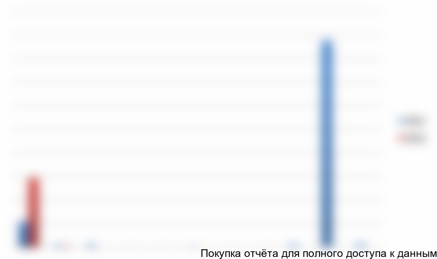 Диаграмма 18. Сегментация экспорта одежды для охоты и рыбалки по торговым маркам в стоимостном выражении, 2011-2012 гг.