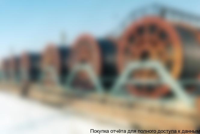 Анализ сегмента гибких насосно-компрессорных труб (ГНКТ) на рынке колтюбингового оборудования в России, 2014-2015 гг.