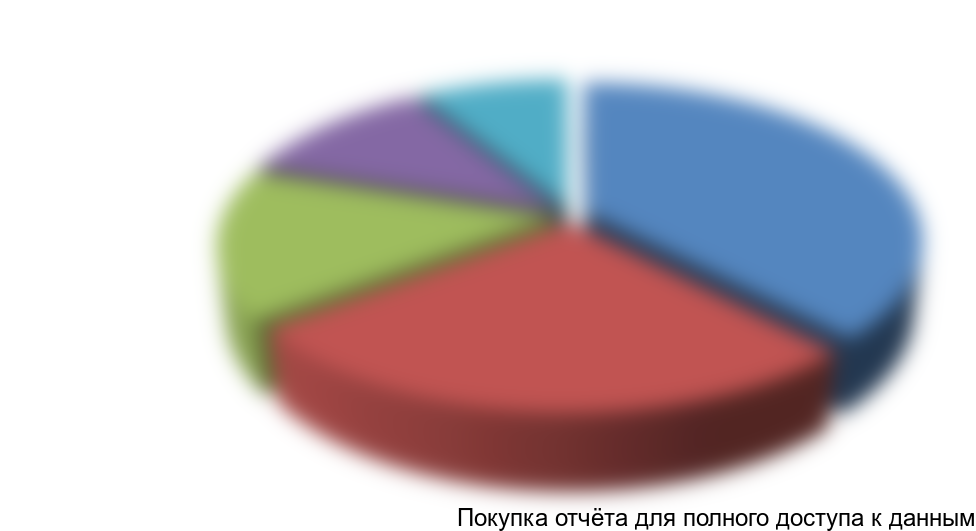 Диаграмма 3. Структура импорта глиоксаля в Россию по компаниям-производителям в натуральном выражении в 2014 г.