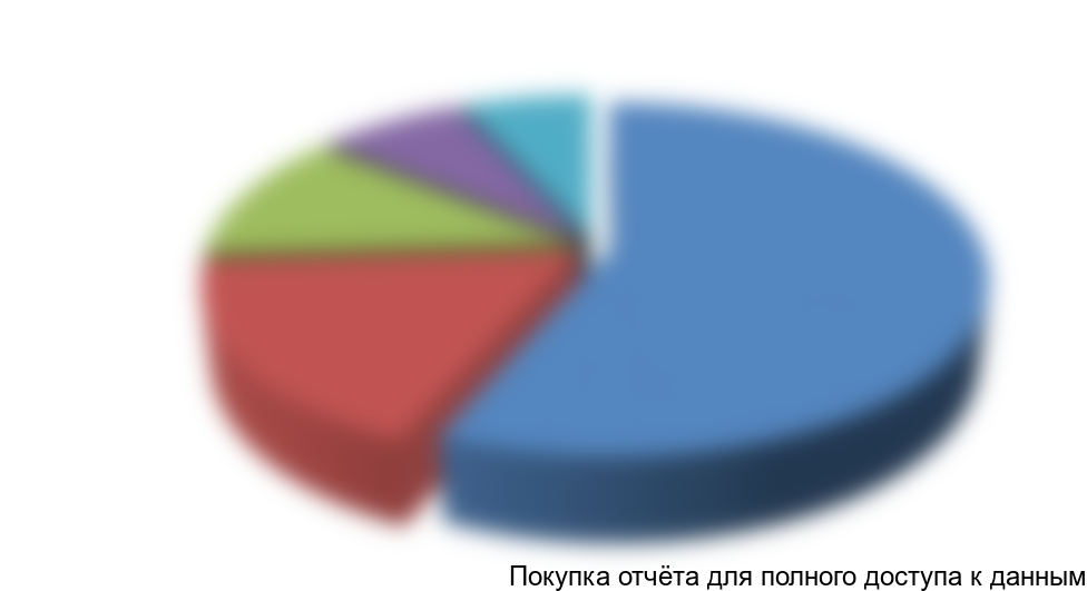 Диаграмма 4. Структура импорта глиоксаля в Россию по компаниям-производителям в стоимостном выражении в 2014 г.