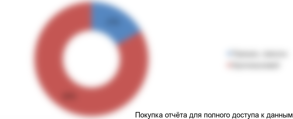 2011-2015 гг.