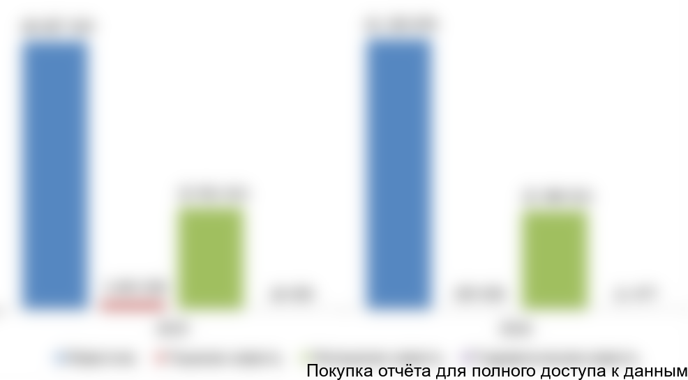 Рисунок 12. Объемы производства известняка и продуктов первого передела в Южной Корее, тонн