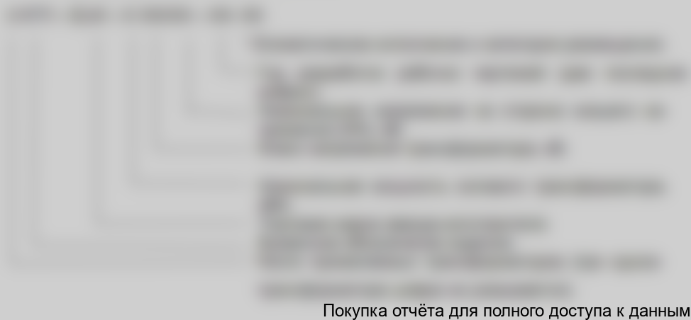 Рисунок 2. Схема-структура условного обозначения КТП