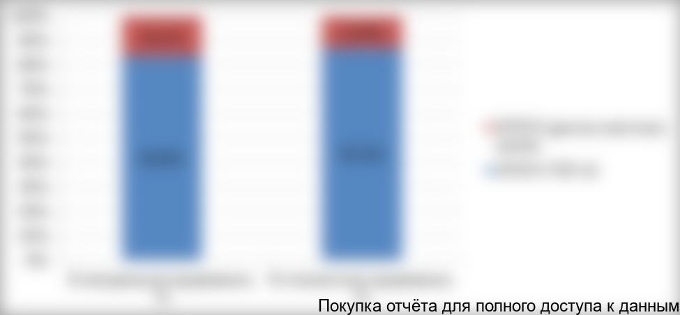 Рисунок 5. Оценка доли ТОП-10 производителей на рынке РФ по итогам 2016 г.