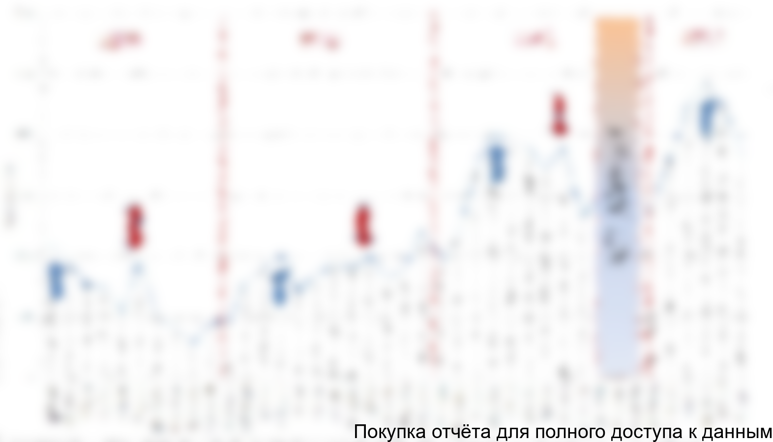 Поставка тракторов сельскохозяйственного назначения в 2009-2011 годах