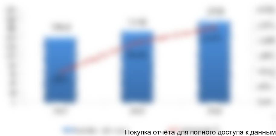 Рисунок 4.1. Объем и динамика импорта сухого молока в 2014-2016 гг., тыс. тонн