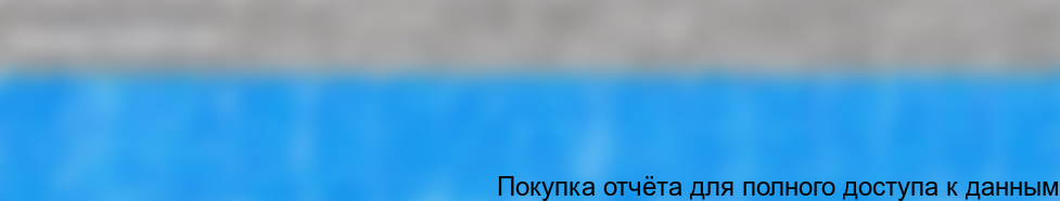 Таблица 9. Светопропускаемость тонированного в массе стекла