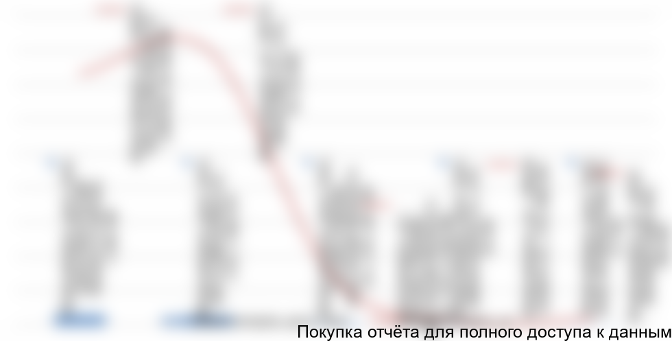 по китайским производителям в 2014 году