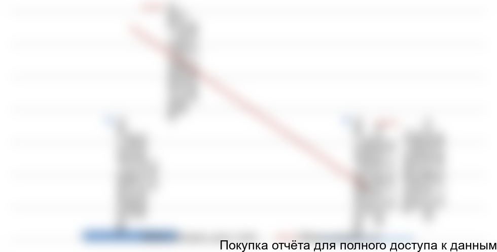 по китайским производителям в 1 пол. 2015 года