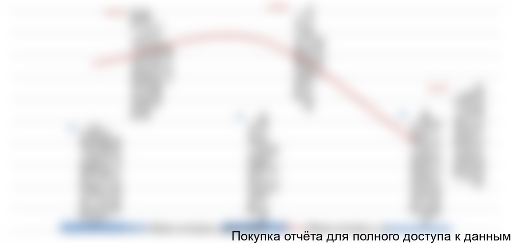 по китайским поставщикам в 1 пол. 2015 года