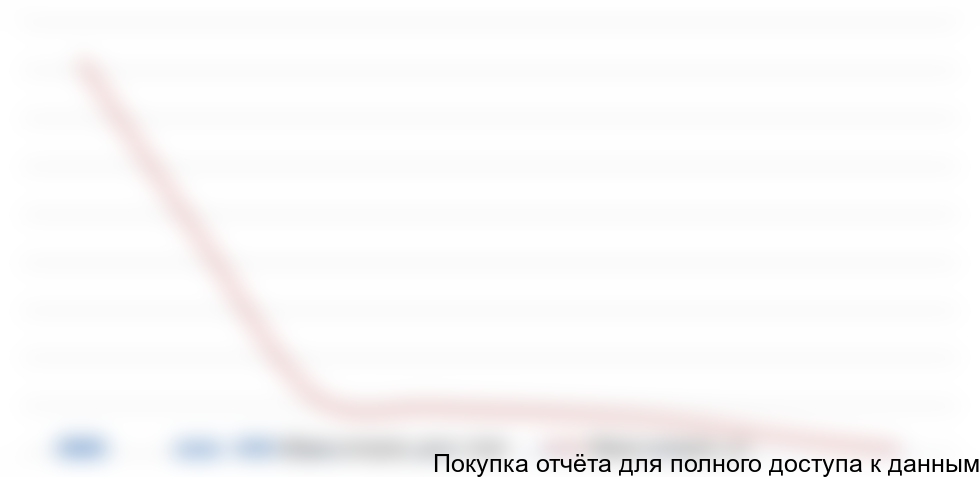 по российским получателям в 2014 году