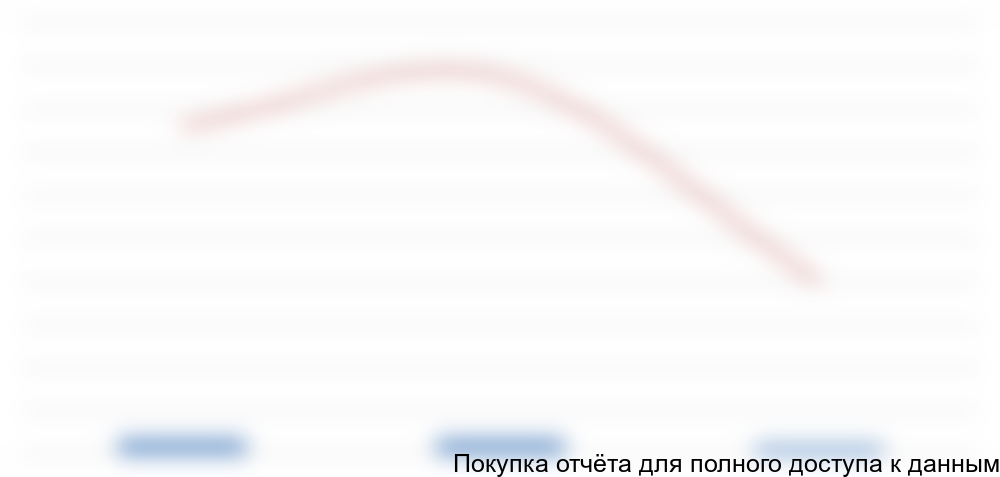 по российским получателям в 1 пол. 2015 года