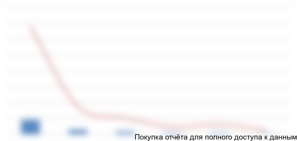 по китайским производителям в 2014 году