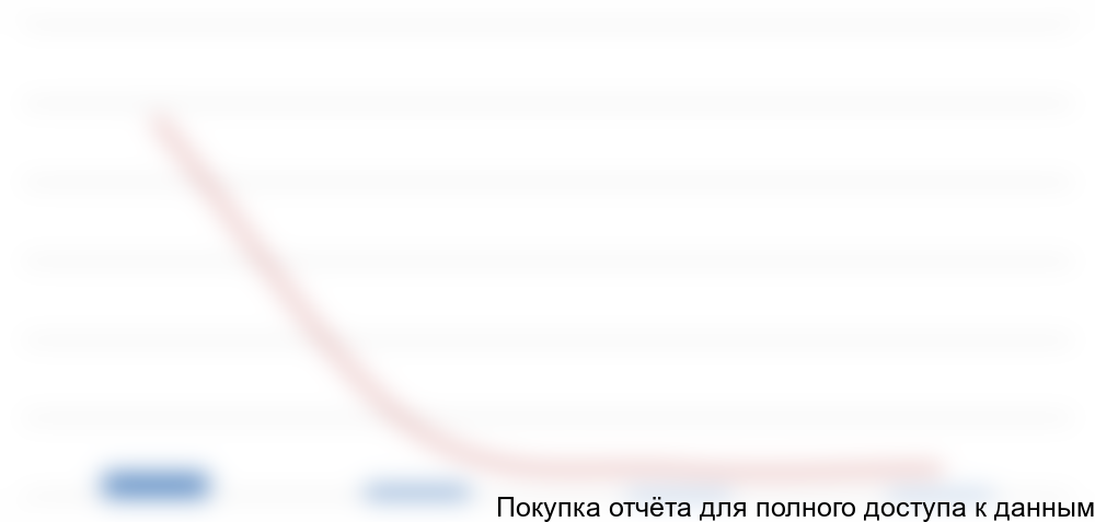 по китайским производителям в 1 пол. 2015 года