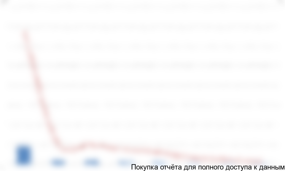 по китайским поставщикам в 2014 году