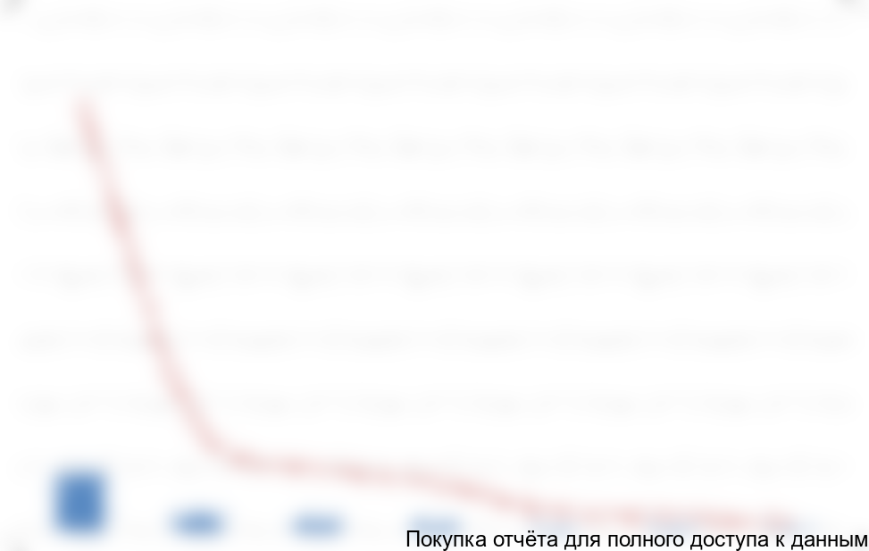 по российским получателям в 2014 году