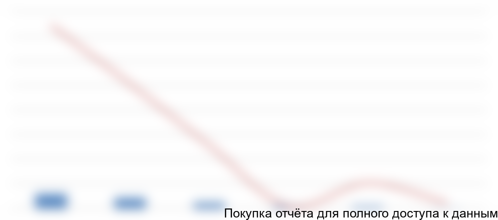 по китайским производителям в 2014 году