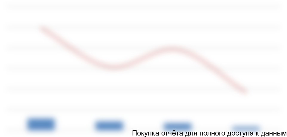 по китайским производителям в 1 пол. 2015 года