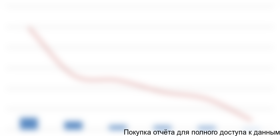 по российским получателям в 1 пол. 2015 года