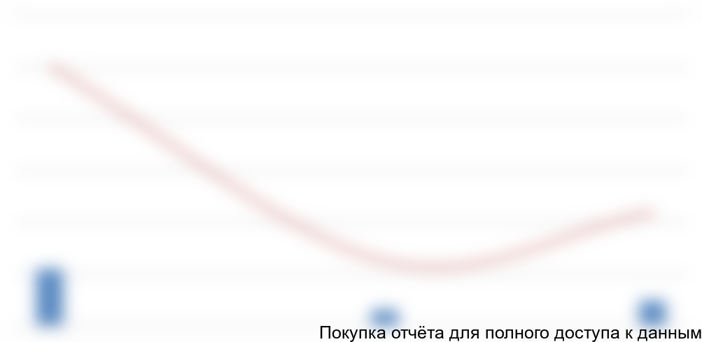 с 1 января 2014 года по 30 июня 2015 года