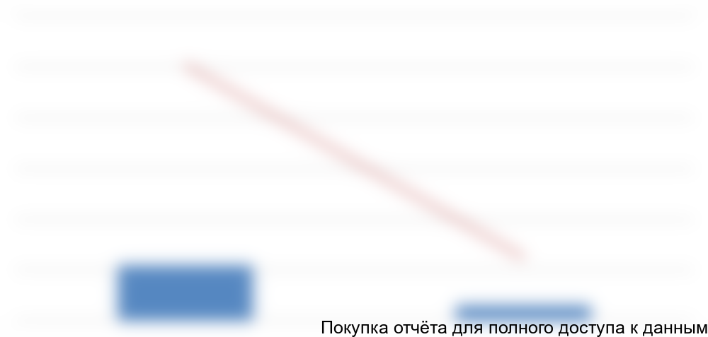 по китайским производителям в 2014 году