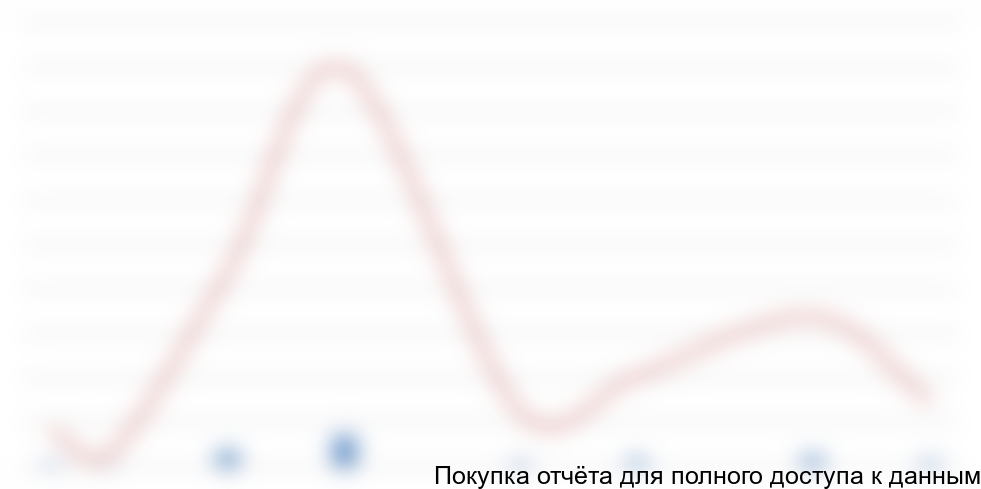 с 1 января 2014 года по 30 июня 2015 года